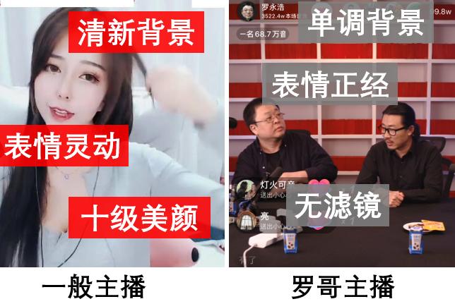 蹲完了罗永浩的抖音直播，我种草了罗永浩……