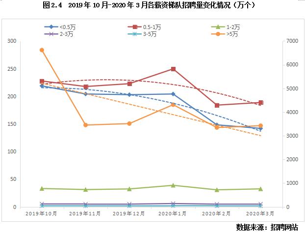 客户研究系列：收入预期下降，超3成刚需或放弃置业计划