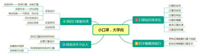 “疫”在当下，育向未来  ——这所十二年贯通学校是这样做的