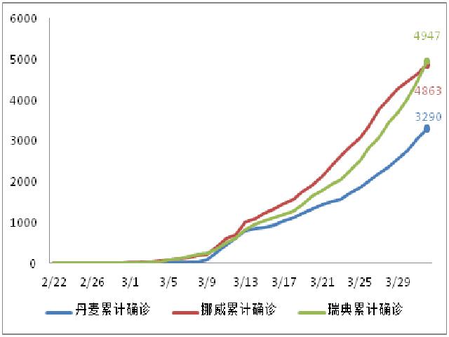 国际确诊病例增速回落，美国酝酿第四轮经济刺激方案 | 每日疫情与经济观察（4月2日）