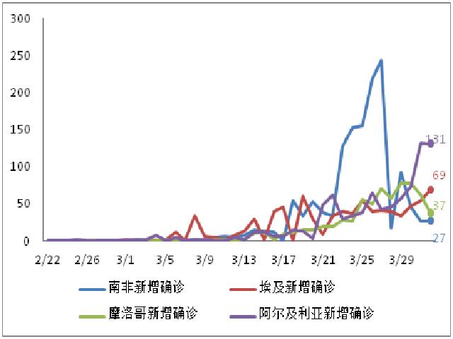 国际确诊病例增速回落，美国酝酿第四轮经济刺激方案 | 每日疫情与经济观察（4月2日）