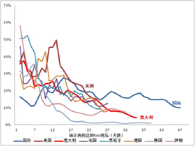 国际确诊病例增速回落，美国酝酿第四轮经济刺激方案 | 每日疫情与经济观察（4月2日）