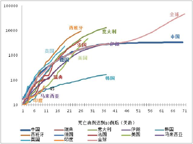 国际确诊病例增速回落，美国酝酿第四轮经济刺激方案 | 每日疫情与经济观察（4月2日）