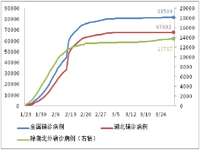 国际确诊病例增速回落，美国酝酿第四轮经济刺激方案 | 每日疫情与经济观察（4月2日）