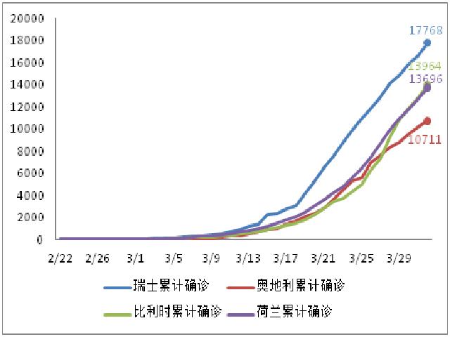 国际确诊病例增速回落，美国酝酿第四轮经济刺激方案 | 每日疫情与经济观察（4月2日）