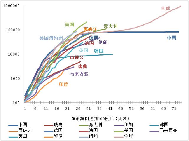 国际确诊病例增速回落，美国酝酿第四轮经济刺激方案 | 每日疫情与经济观察（4月2日）