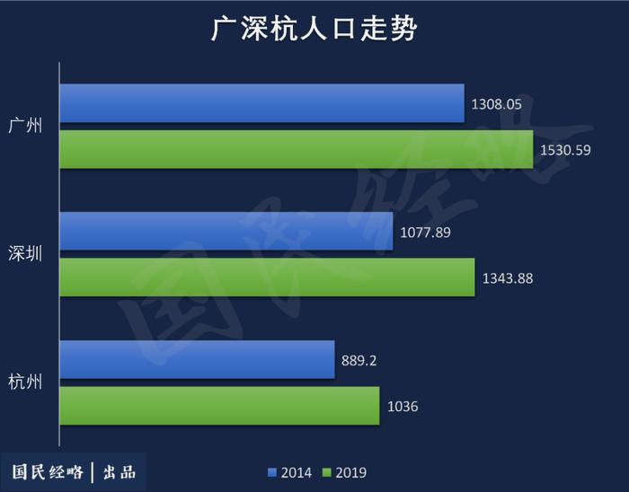 人口增量排行：杭州超深圳，宁波佛山飙升，成都长沙西安跻身前十