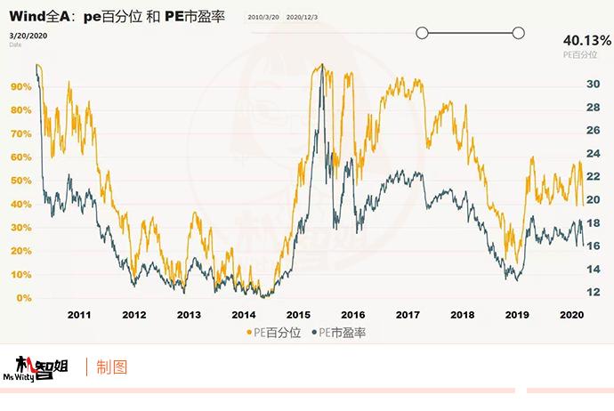 【投资红绿灯】应对波动，“避险资产”怎么选？