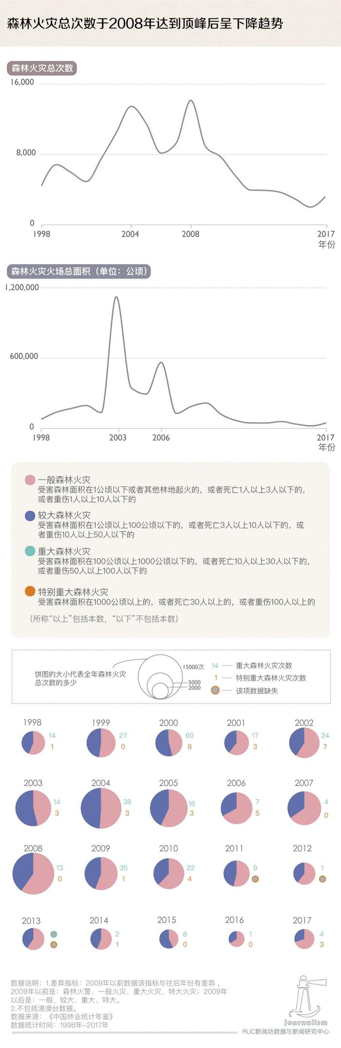 森林火灾20年：悲剧是否有迹可循？｜特别关注