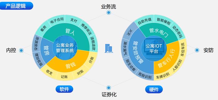 聚焦长租公寓大客户，「水滴管家」软硬件结合提供一站式解决方案