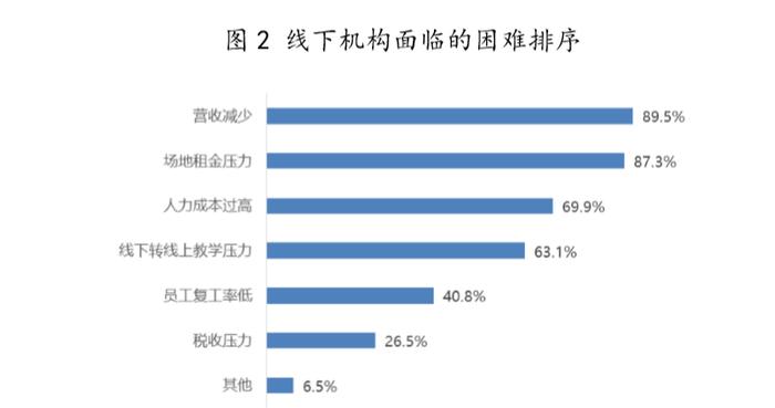 疫情之下教育洗牌：如何突围，谁能顺势崛起？