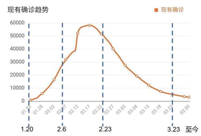 中国抗击新冠肺炎疫情路线图