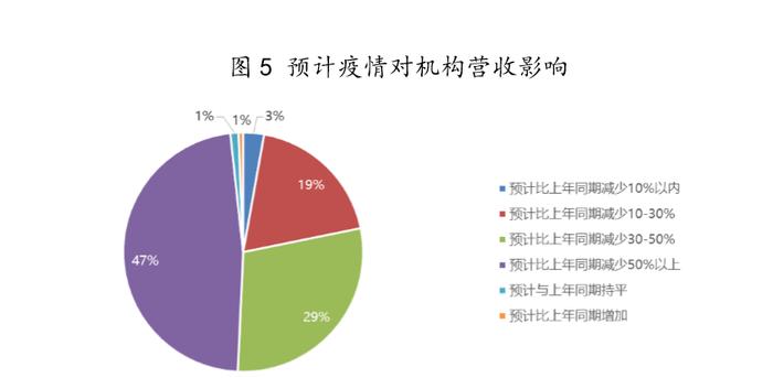 疫情之下教育洗牌：如何突围，谁能顺势崛起？