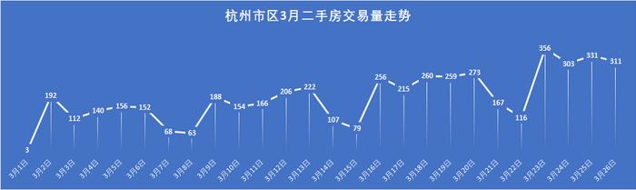 抢人升级！这一次，深圳居然输给了杭州