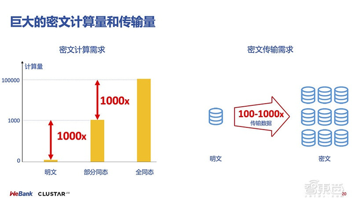 微众银行智能存款限额吗 微信微众银行手续费问题