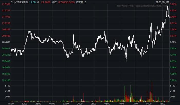 全球确诊病例突破90万！道指跌近千点