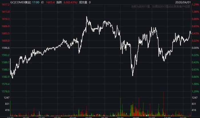 全球确诊病例突破90万！道指跌近千点