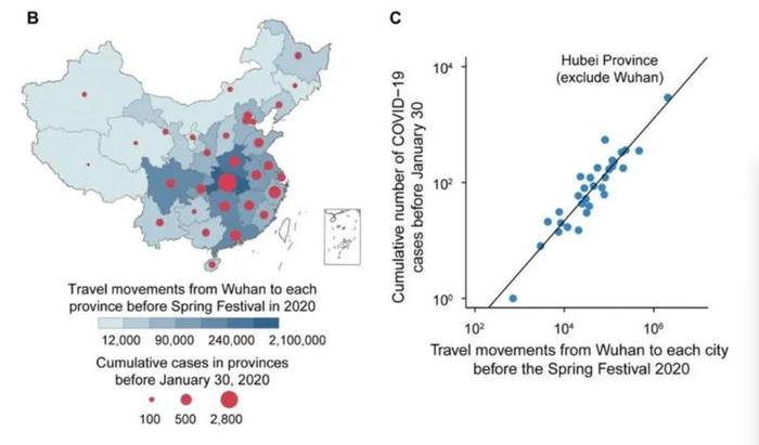 《科学》披露武汉封城效果：中国新冠感染少了96%，避免了数十万病例暴发