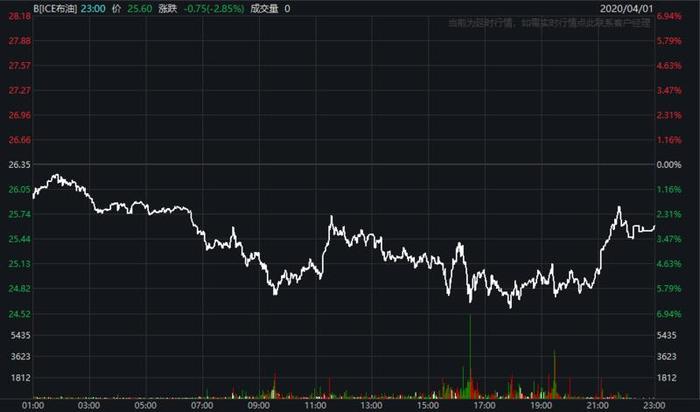 全球确诊病例突破90万！道指跌近千点