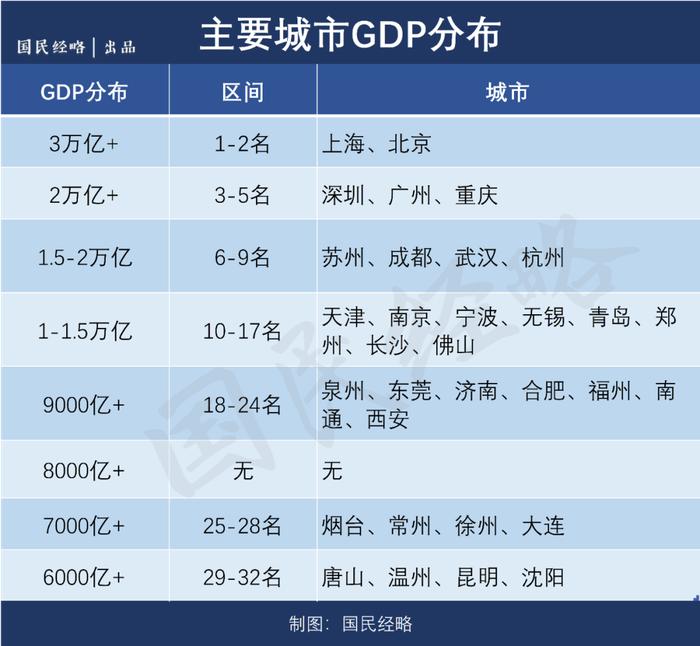 人口增量排行：杭州超深圳，宁波佛山飙升，成都长沙西安跻身前十