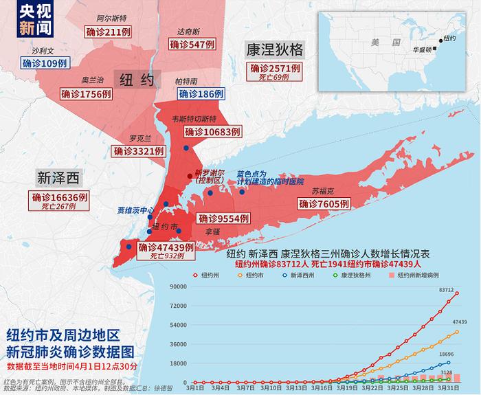 美国确诊病例超20万 世卫组织:未来几天全球将超100万