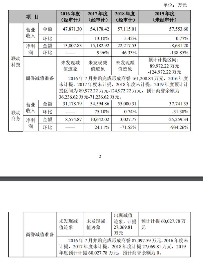 单一大股东搅局，否决海联金汇5亿定增大单！小灵通创始人吴鹰现身