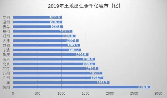 抢人升级！这一次，深圳居然输给了杭州