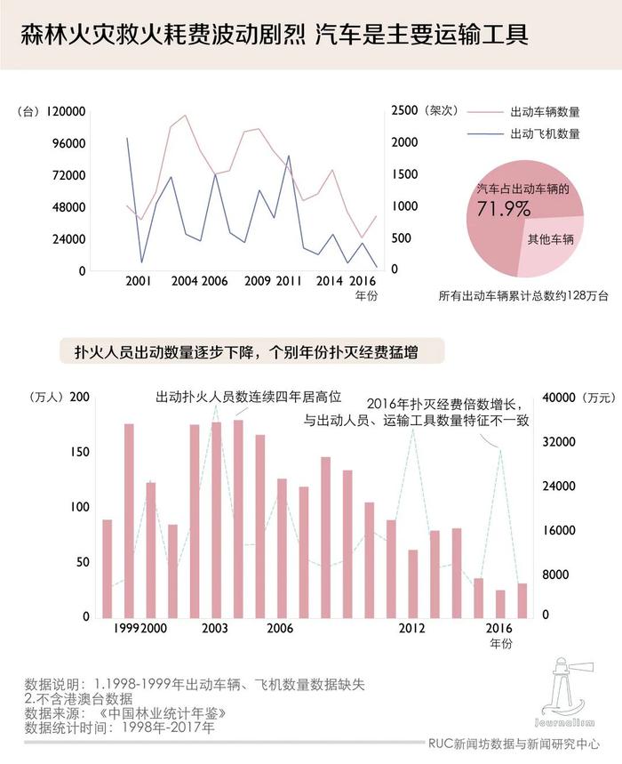 森林火灾20年：悲剧是否有迹可循？｜特别关注