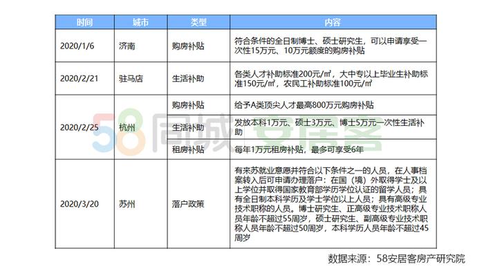 58安居客：一季度重点19城平均租金微降 西安访问量涨2倍