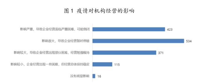 疫情之下教育洗牌：如何突围，谁能顺势崛起？