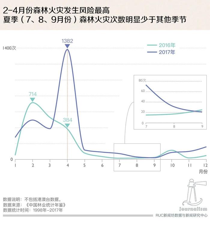 森林火灾20年：悲剧是否有迹可循？｜特别关注