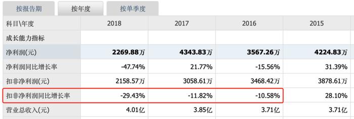 暴涨十几倍！超级大牛股来了："海外赌王"狂赚80亿，机构却错失了