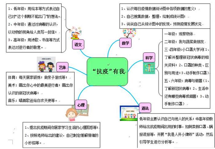 “疫”在当下，育向未来  ——这所十二年贯通学校是这样做的