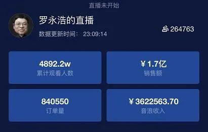 昨晚，罗永浩第一次直播卖了1.7亿,薇娅卖火箭优惠后4000万...