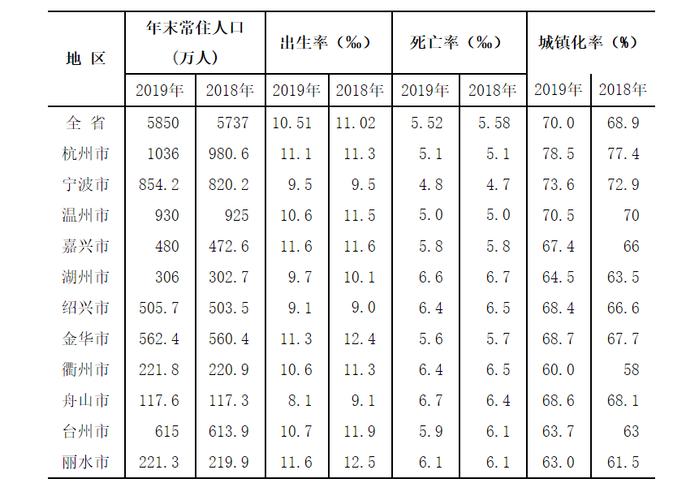 人口增量排行：杭州超深圳，宁波佛山飙升，成都长沙西安跻身前十