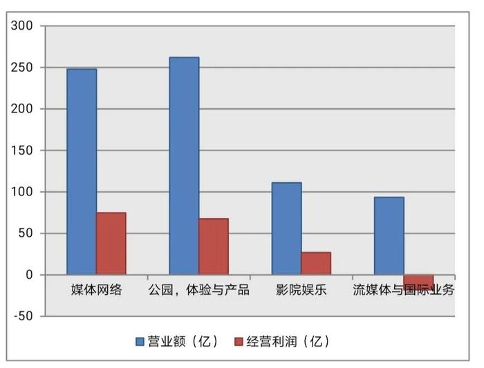 “落难公主”迪士尼迎来“抄底”时刻