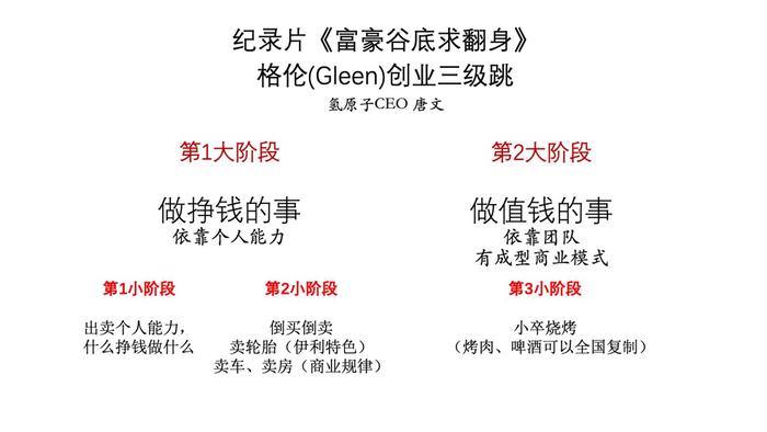 从《富豪谷底求翻身》给中小企业自救5条金律