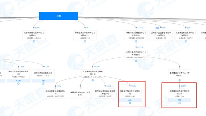 单一大股东搅局，否决海联金汇5亿定增大单！小灵通创始人吴鹰现身