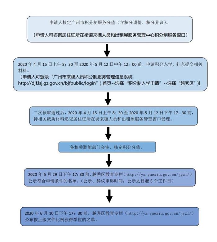 2020年越秀区来穗人员随迁子女积分入学，最全申请指南看这里→