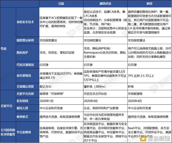 新基建“风口”下 区块链产业如何共享百亿红利？ 金色财经