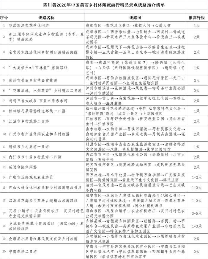 打"骨折"、嗨起吃……四川各地"五一"活动重磅来袭