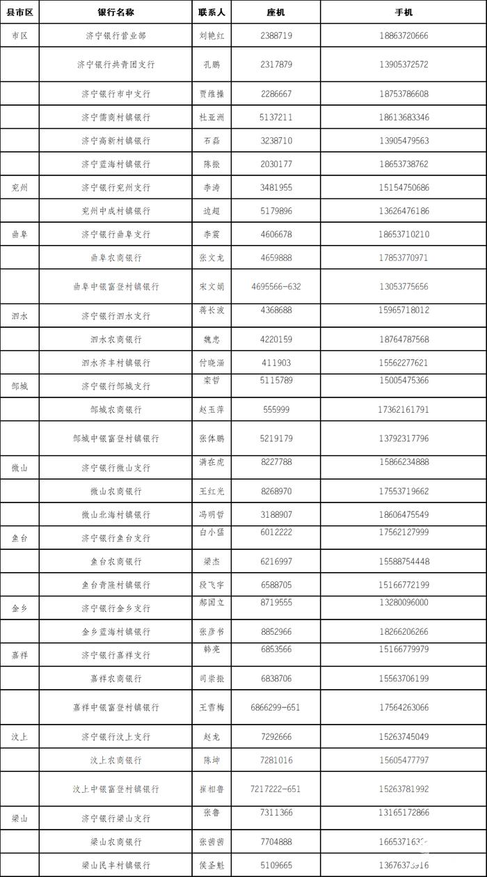 @济宁小微企业和个体工商户，34处银行网点专属信贷服务员为您提供低息贷款！