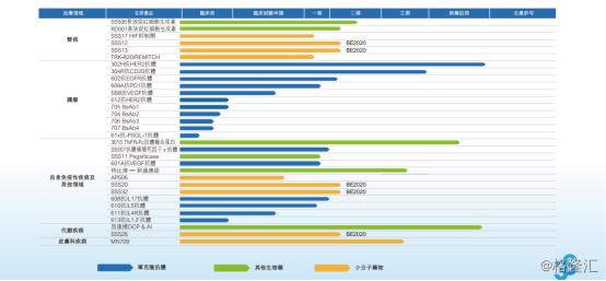 深度解析|疫情之下的三生制药（1530.HK），如何凭借体系化优势突出重围？