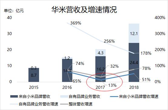 最前线 | 华米或迎“同门竞争对手”，低价手环市场竞争加剧