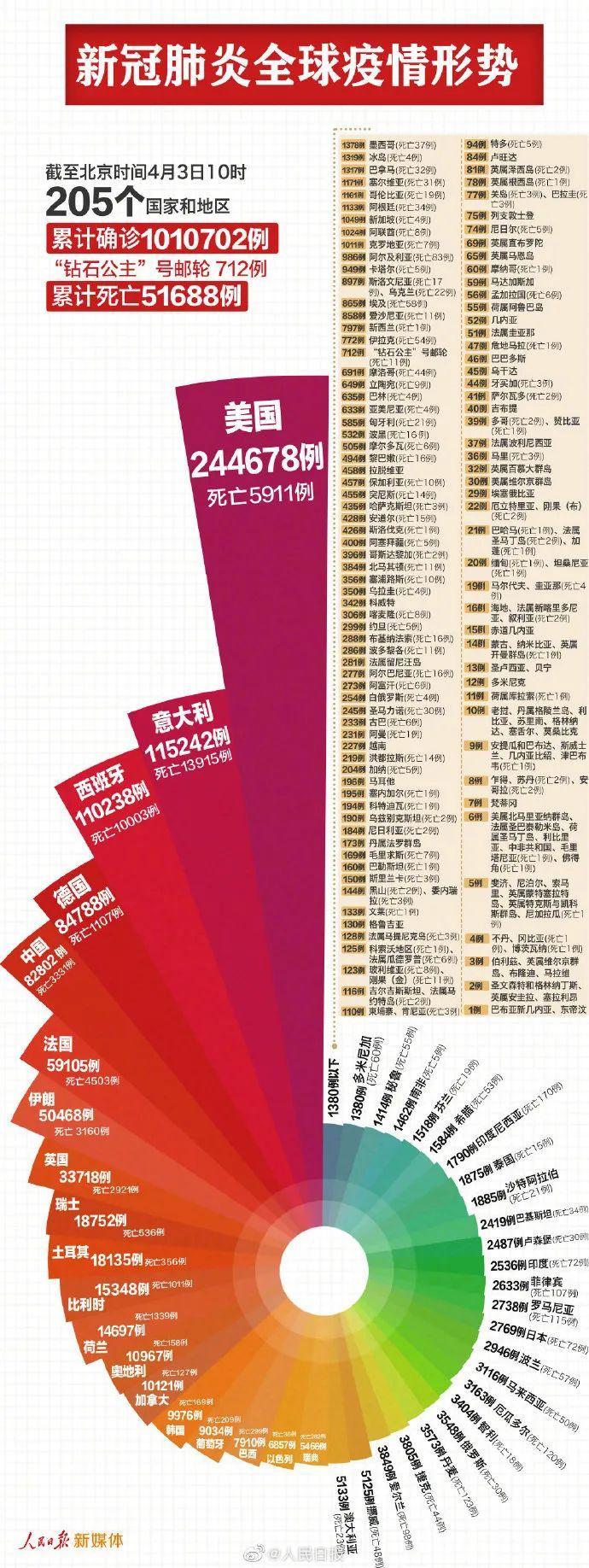 张文宏：中国疫情控制速度在医学史上不曾有过