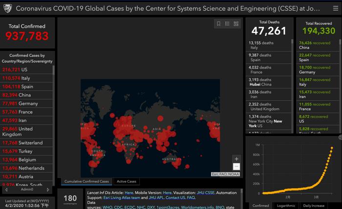 疫情数据界的网红，霍普金斯大学是怎样做到的