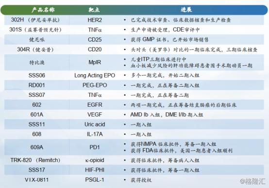 深度解析|疫情之下的三生制药（1530.HK），如何凭借体系化优势突出重围？