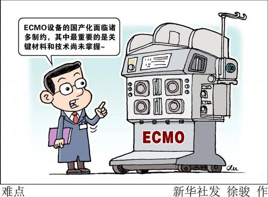 全部依赖进口 "救命神器"ECMO国产化难在哪儿?