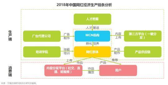 网红直播带货几个亿 MCN却为何难盈利