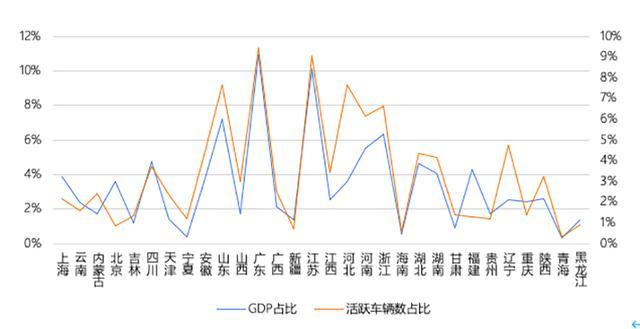 2019公路货运大数据报告发布：平台型企业为行业发展注入新动能